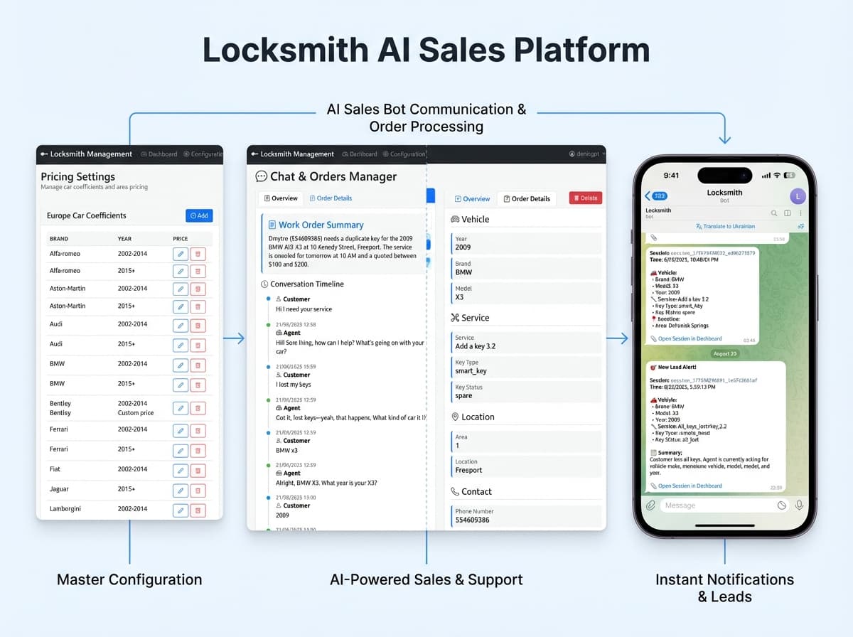 Locksmith AI Sales Platform